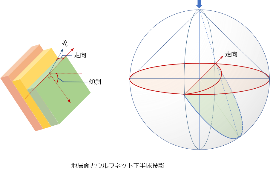8. 地質図学演習（ステレオ投影法による解析） · GitBook