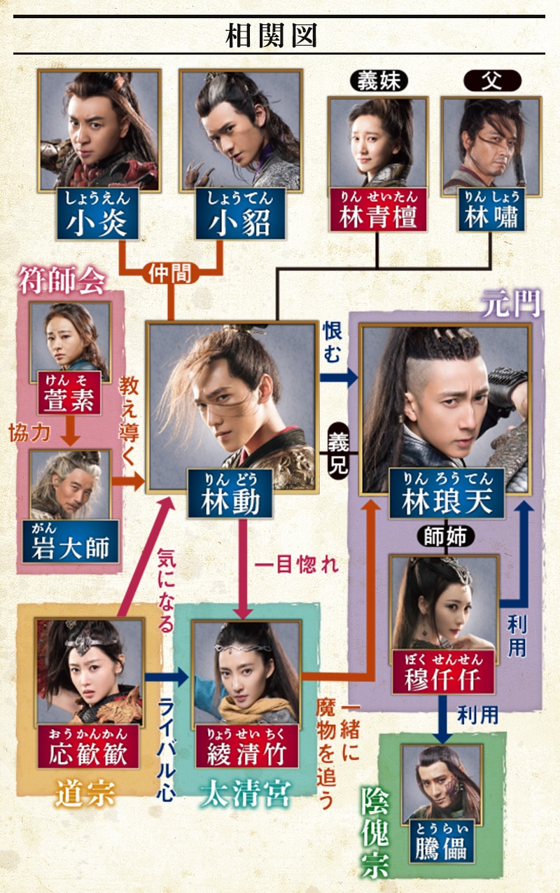 ドラマ「神龍＜シェンロン＞-Martial Universe-」特集 - 映画ナタリー