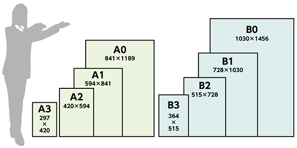 早見表】ポスターのサイズ一覧｜用途やシーン別の最適な選び方を解説