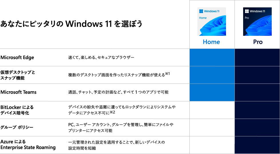 マイクロソフト Windows 11 Home 日本語版 ダウンロードソフト
