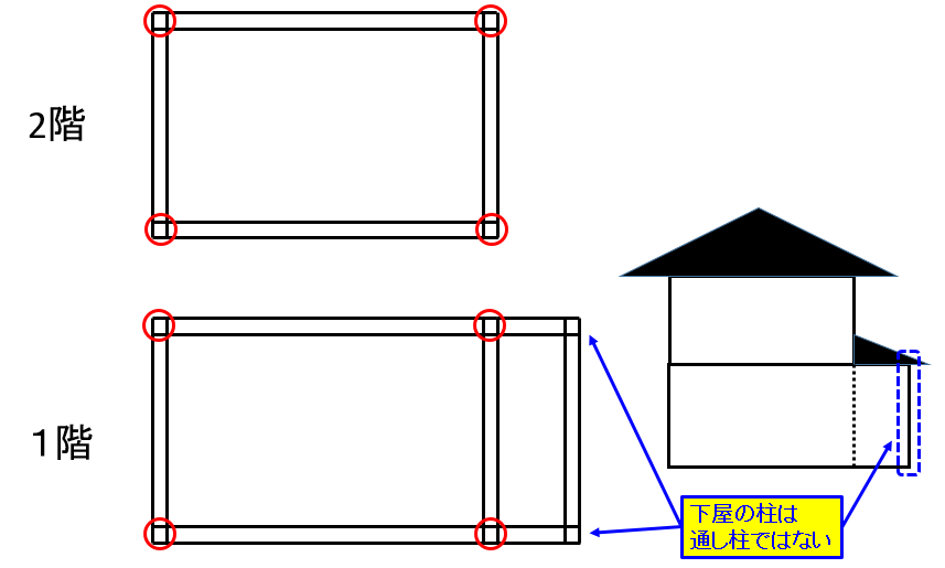 二級建築士】製図（木造住宅）で大幅減点を避けるポイント！
