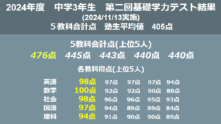 2024年度 中学三年生第二回徳島基礎学力テスト結果・平均点(2024年11月