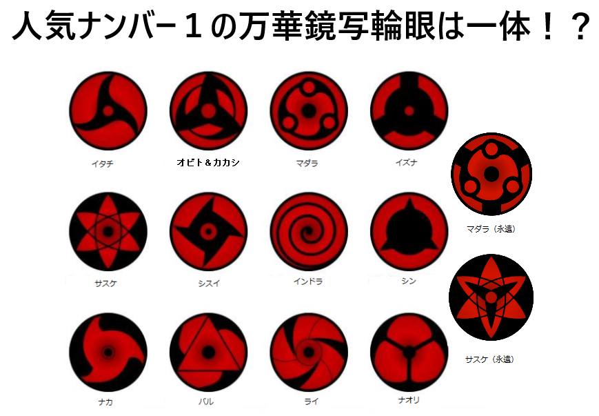 激レア NARUTO レトロ 初期 はたけカカシ 写輪眼 レンチキュラー 激