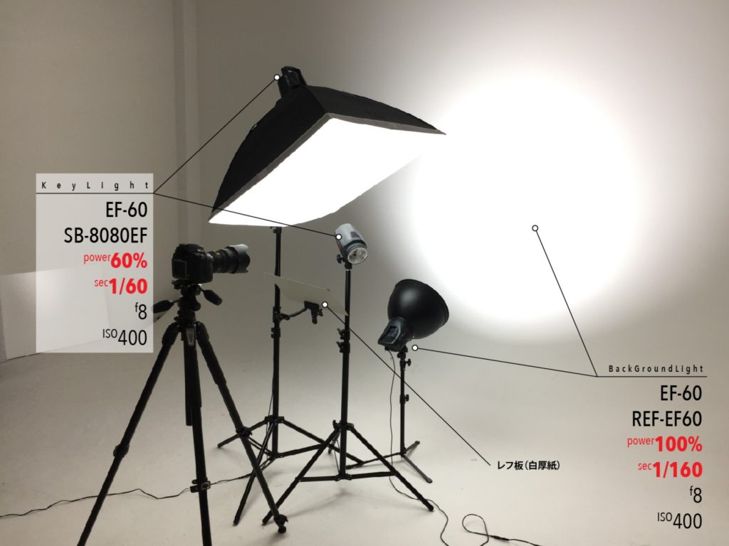 ライティング実例】EF-60 LEDライト2灯で撮る！単品写真用の白背景