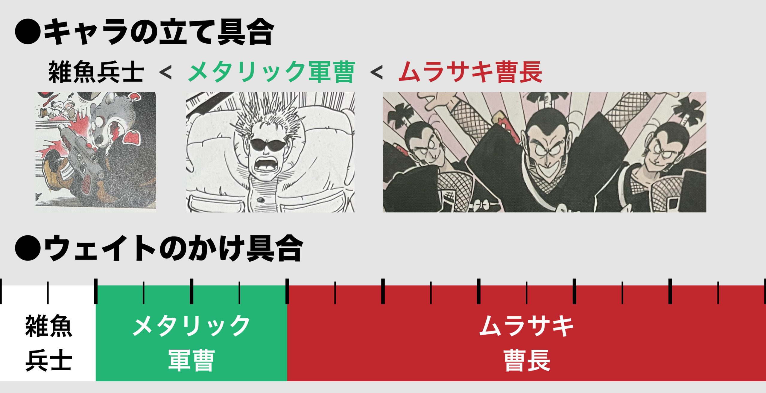 ドラゴンボールDAIMA第十六話「デゲス」の感想というか雑記というか