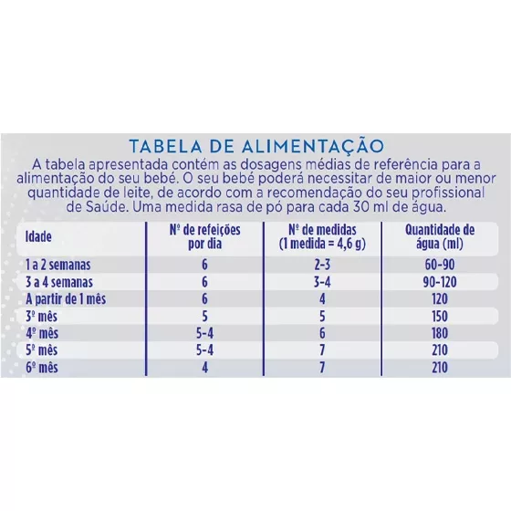 Aptamil 1 ProFutura Care Milk 800g | Cosmetic2Go.com