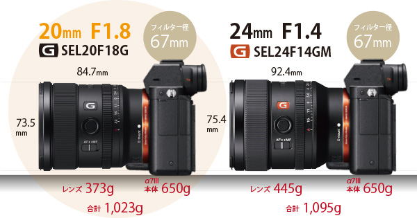 SEL20F18G - ONE'S- ソニープロショップワンズ[兵庫県小野市]カメラ