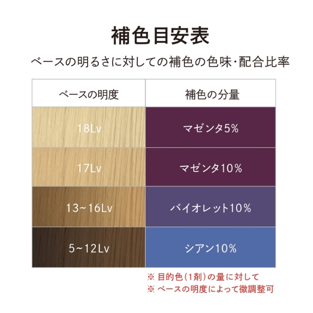CHROMATECH｜カラー剤 | FIVE WEB STORE | 理美容卸問屋・業務用美容商