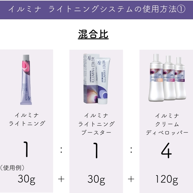 イルミナ ライトニングシステム｜アルカリカラー1剤 | FIVE WEB STORE