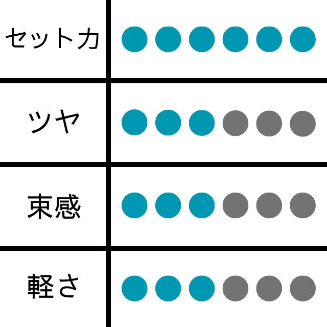 ナンバースリー デューサー ハードスムースワックス 5S | スタイリング