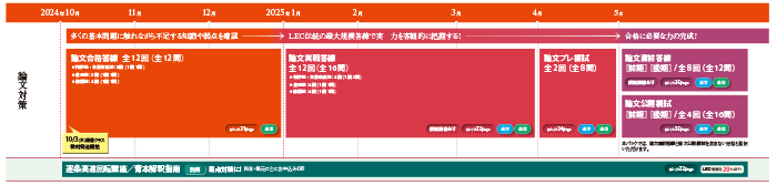 2025年向け 論文合格答練パック 直前PLUS -弁理士-LEC オンラインショップ