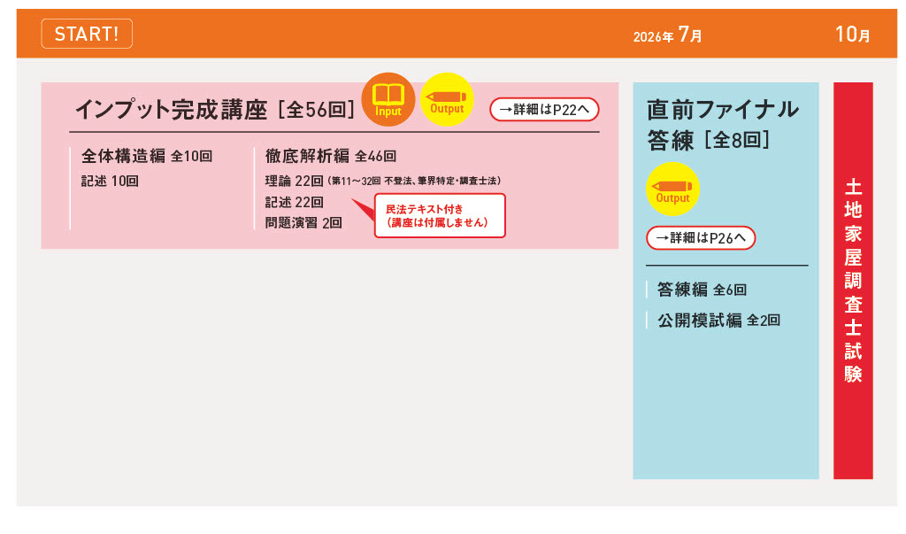 2026年合格目標：土地家屋調査士合格コース【民法既習者向け】【通学