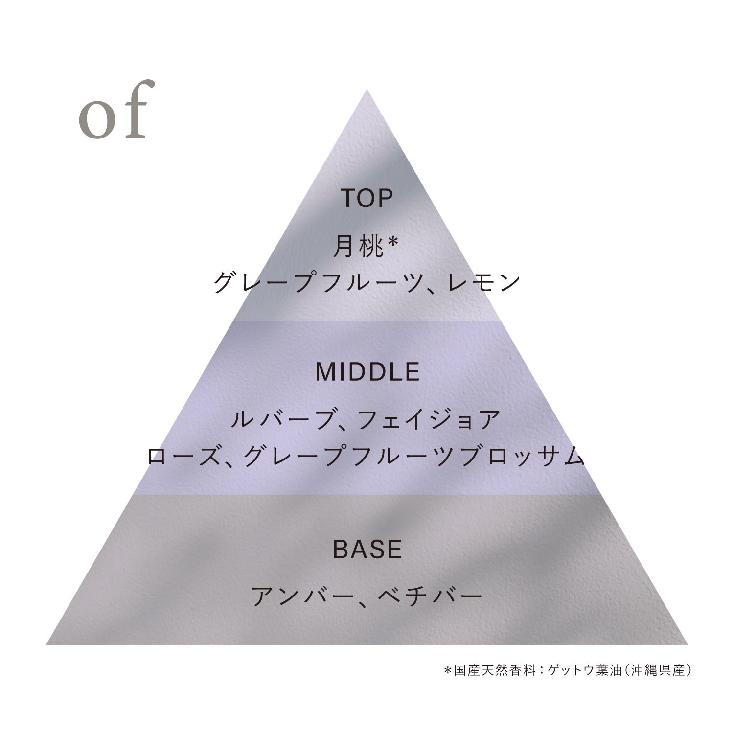 オサジ オードトワレ – osaji official