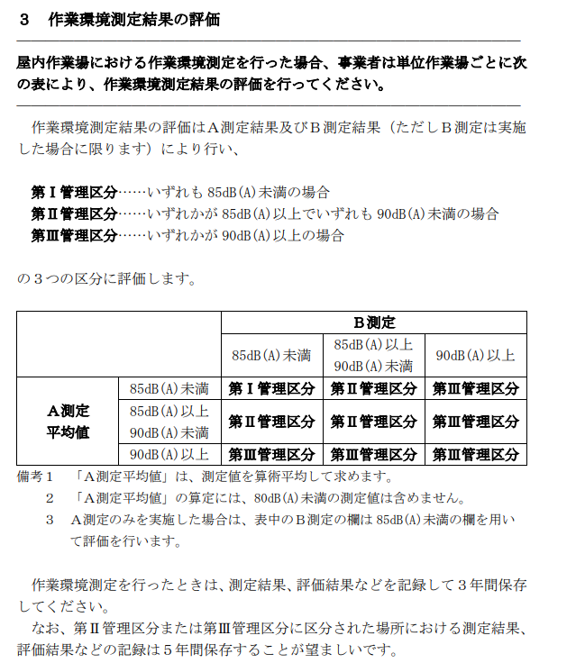 作業環境測定士 令和6年2月 デザイン・サンプリング | 安全衛生ラボ