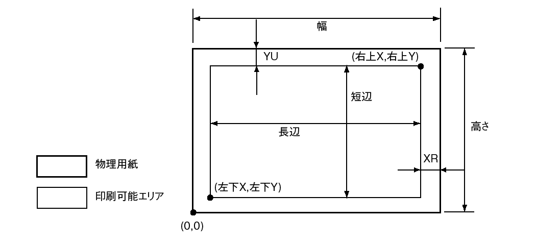 ApeosPort-VII C7773/C6673/C5573/C4473/C3373/C3372/C2273