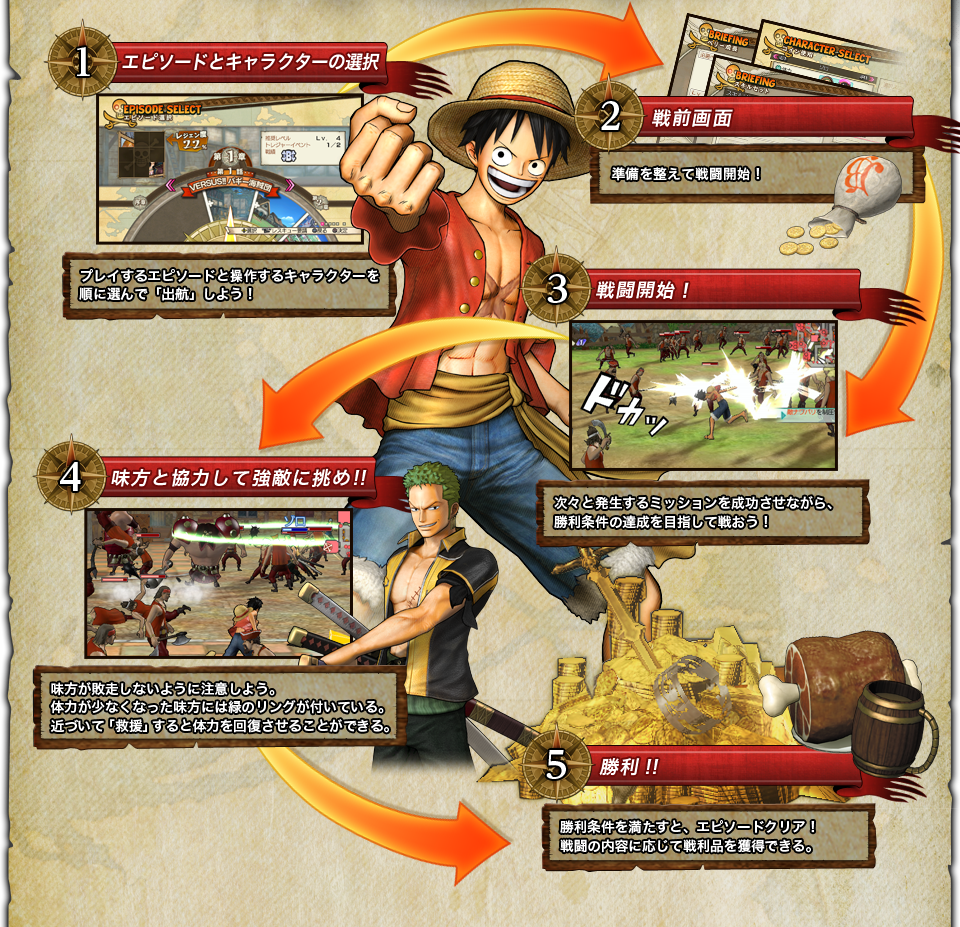 ワンピース 海賊無双3 | バンダイナムコエンターテインメント公式サイト