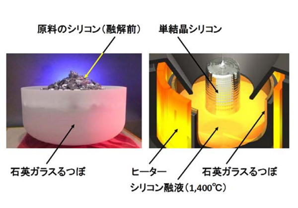 東北大ら，高品質低コスト単結晶シリコンを開発 | OPTRONICS ONLINE