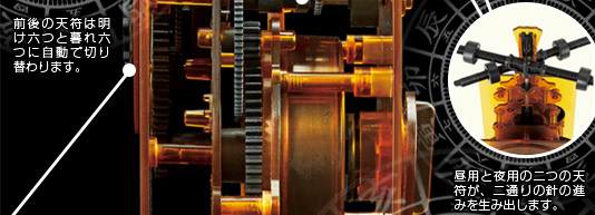 Vol.28 二挺天符式和時計 | 大人の科学マガジン | 大人の科学.net