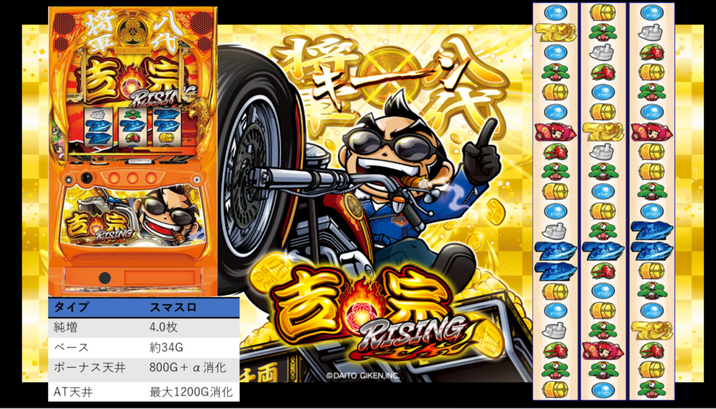 吉宗ライジング(スマスロ)｜設定判別・天井・ゾーン・やめどき