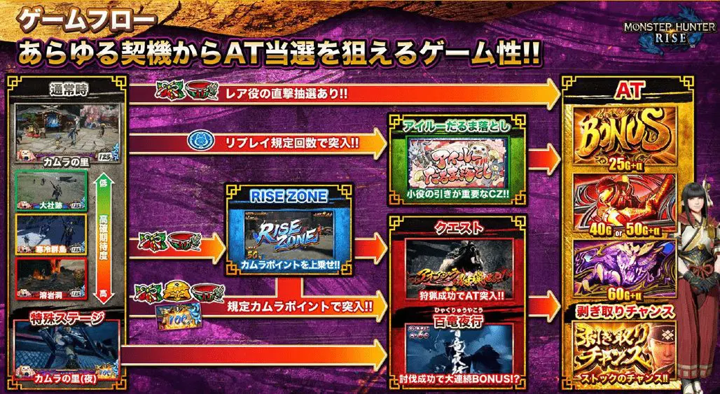 スマスロ Lモンスターハンターライズ【エンターライズ】│2024年11月18