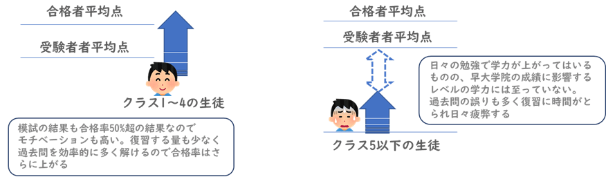 クラス多すぎ!!早稲アカのNN早大学院クラスの受講者数 - PAPIX