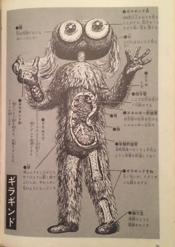 ギラギンドの脳「中は空洞でなにもはいっていない」。さすがスペクトル