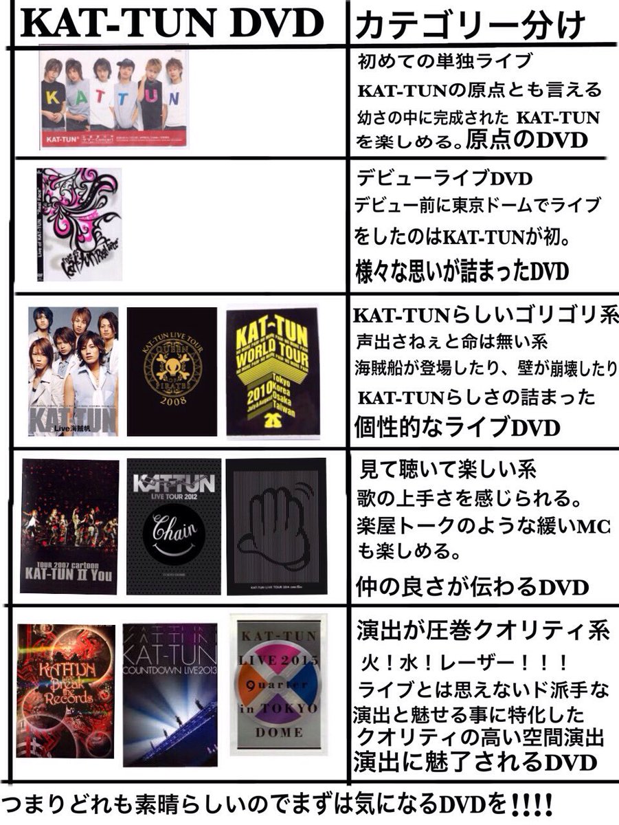 KAT-TUN気になるんですがオススメのDVDありますか？って質問見かける度