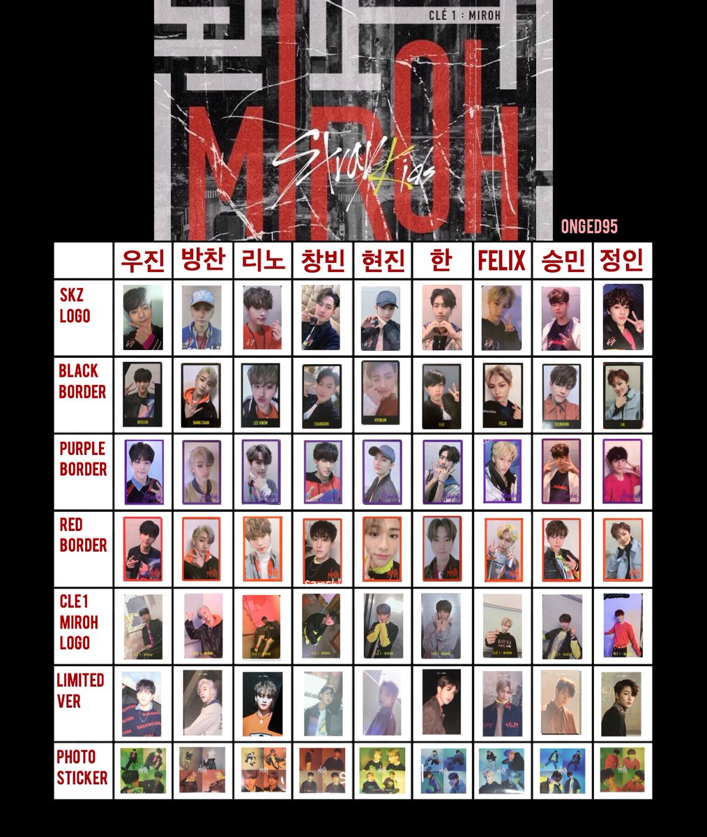 Stray Kids CLÉ 1 : MIROH Photocard List 스트레이 키즈 포카 리스트