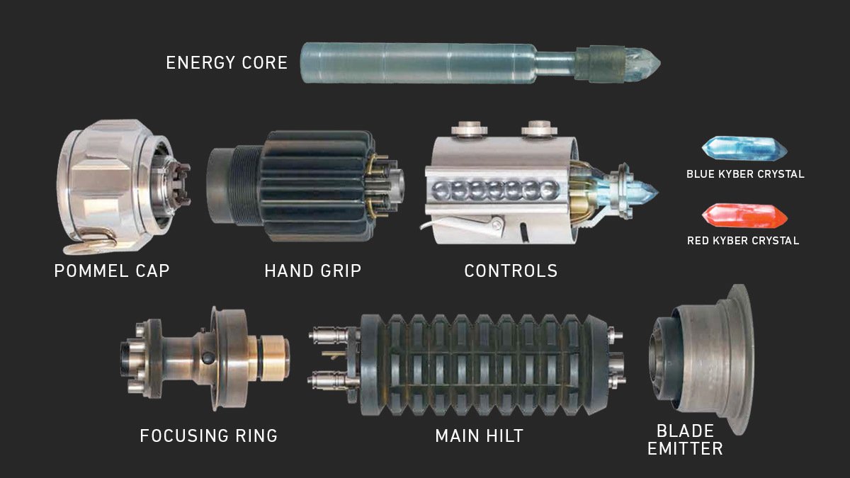 カイバー・クリスタルってなに？ ＼ 惑星ジェダで新兵器に使用される
