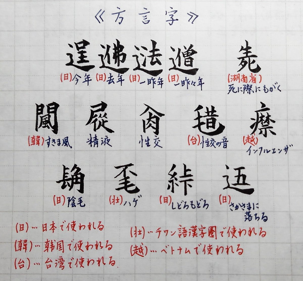 167．方言字(ほうげんじ)。中国の字書や普通の字書には載らないことが