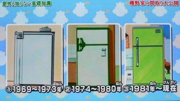 と、いう話を聞くと、「でもサザエさんの家の家電はずっと変わってねぇ