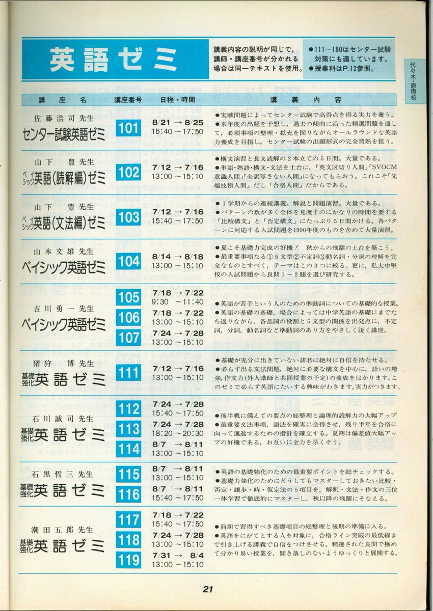 90年ごろの代ゼミは青木義巳、潮田五郎、徳重久雄、中村稔、鬼塚幹彦