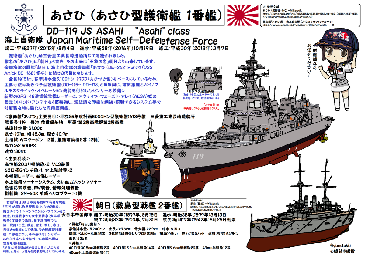 🎺おはようございます！ 木曜日の朝です🌅 今日、10月19日は #日本海軍