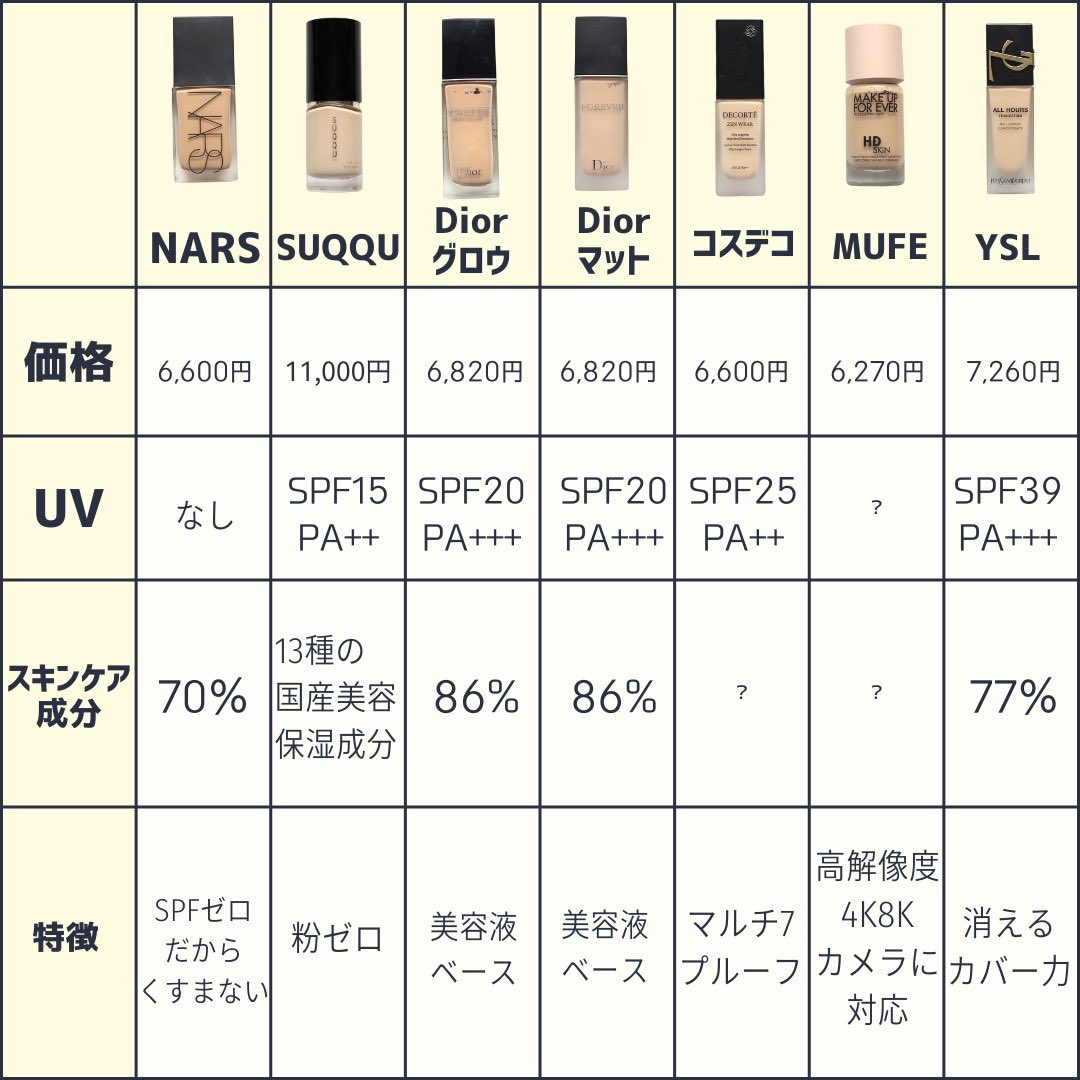 2022新作デパコスリキッドファンデ大全】 NARS・SUQQU・Dior・コスデコ