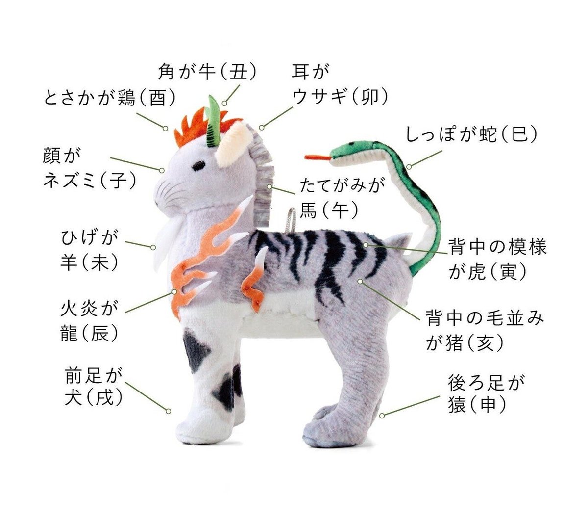 グッズ紹介】来年の干支は辰。お正月飾りに十二支合体のぬいぐるみは