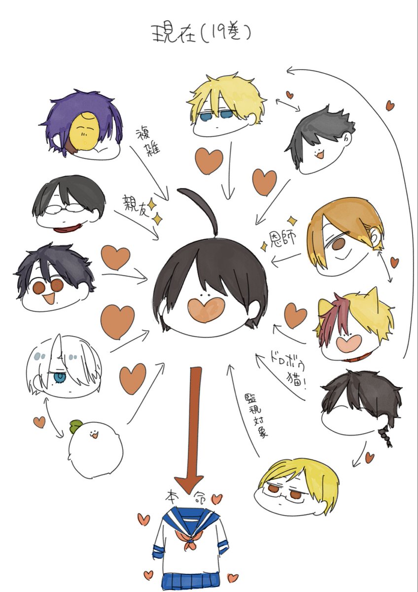 初期から今にかけての妖はじ相関図の変化