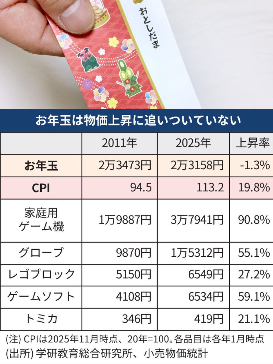 【お年玉価格】クラブモーションナビゲーター