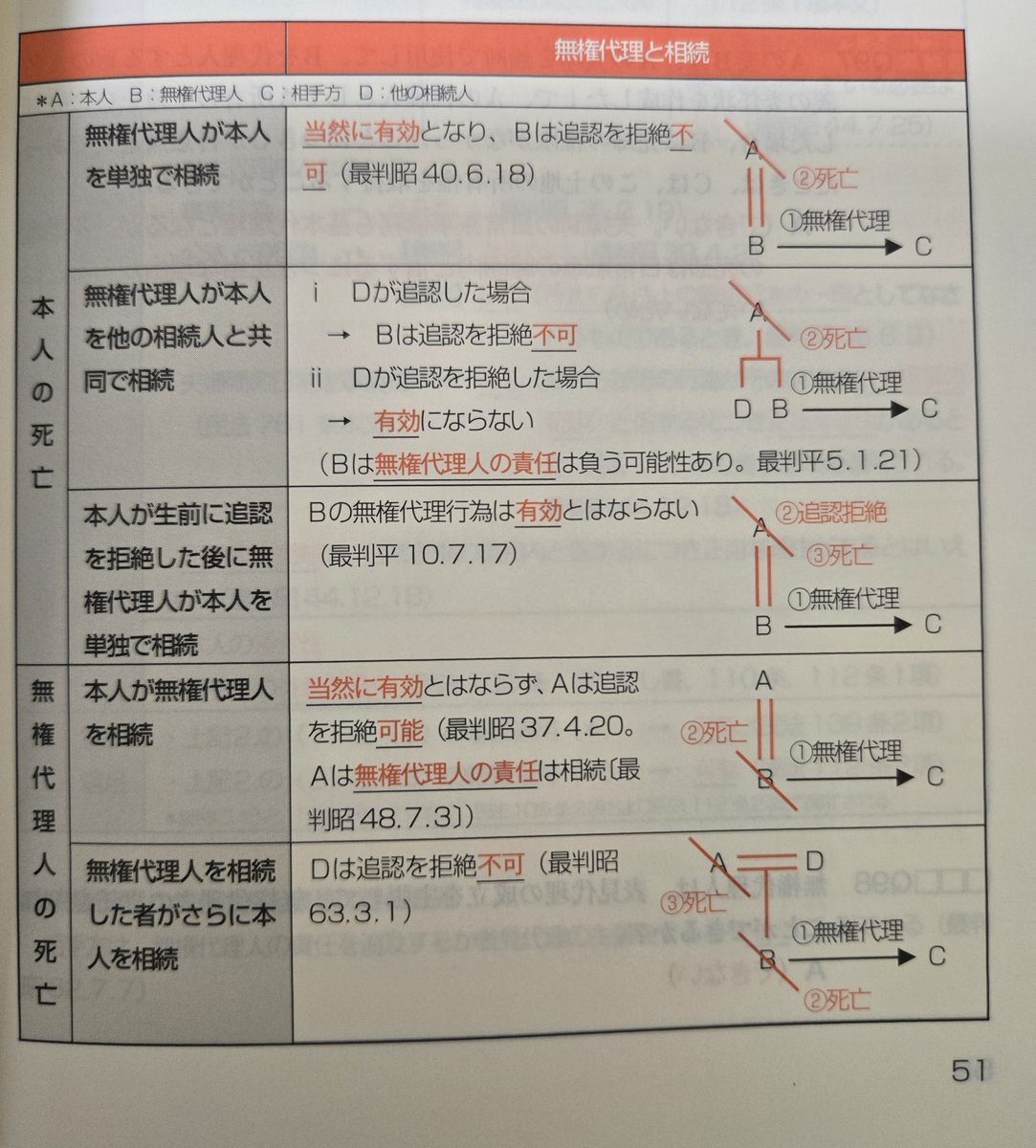 スマートリアリ民法』、届きました～✌️ 表紙の色合いも、本文の