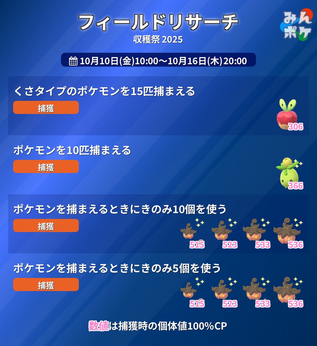 収穫祭 2025】 フィールドリサーチ(判明分)の内容をまとめました