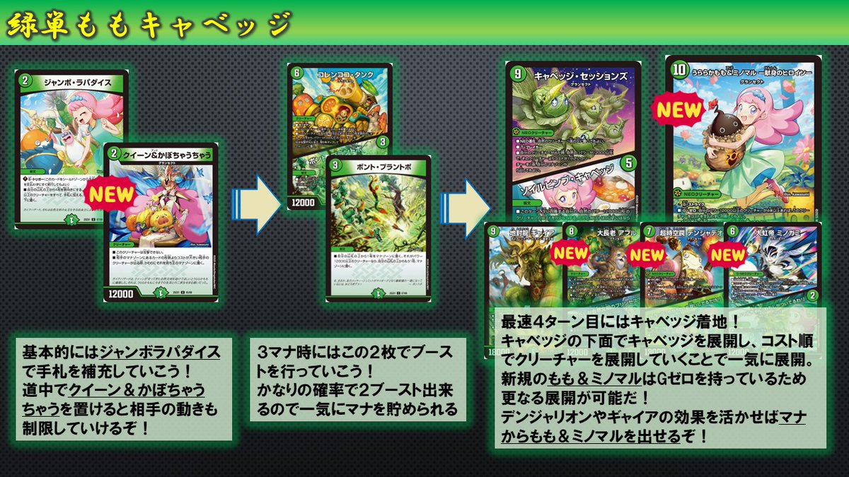 新弾デッキ紹介】 今回紹介するのは《うららかもも＆ミノマル》を中心