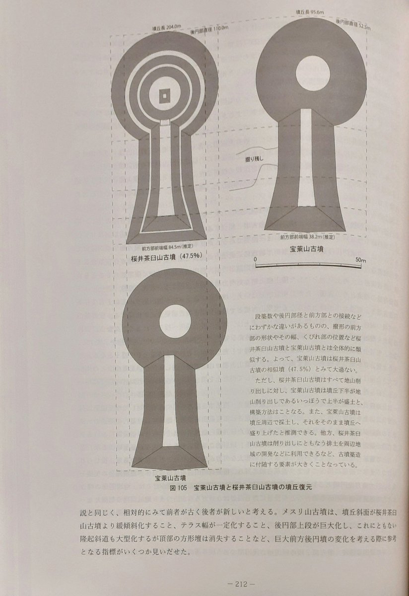 桜井茶臼山古墳の研究−再発掘調査と出土遺物再整理再整理報告−」科研