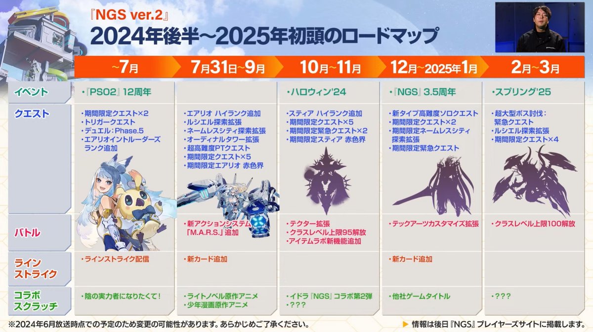 速報】2024年後半のロードマップ判明！ 来年2～3月でクラスレベル上限