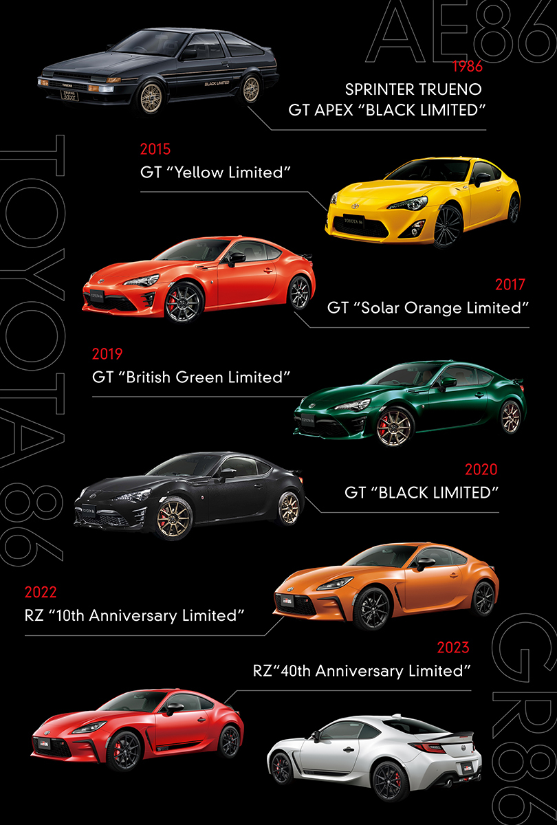 歴代の #AE86、#TOYOTA86 そして #GR86 の特別なデザイン、カラー