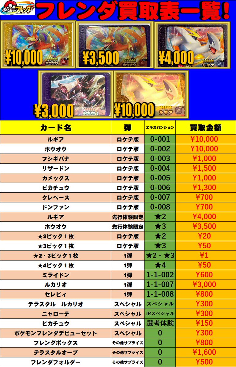 ⭐️販売＆買取情報⭐️ ✨ポケモンフレンダ✨ お売りいただきました