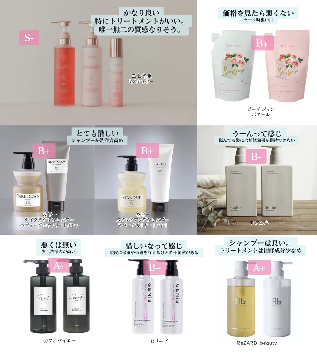 三上悠亜さんのシャンプー「ミスシェリー」、正直かなり良さそうです