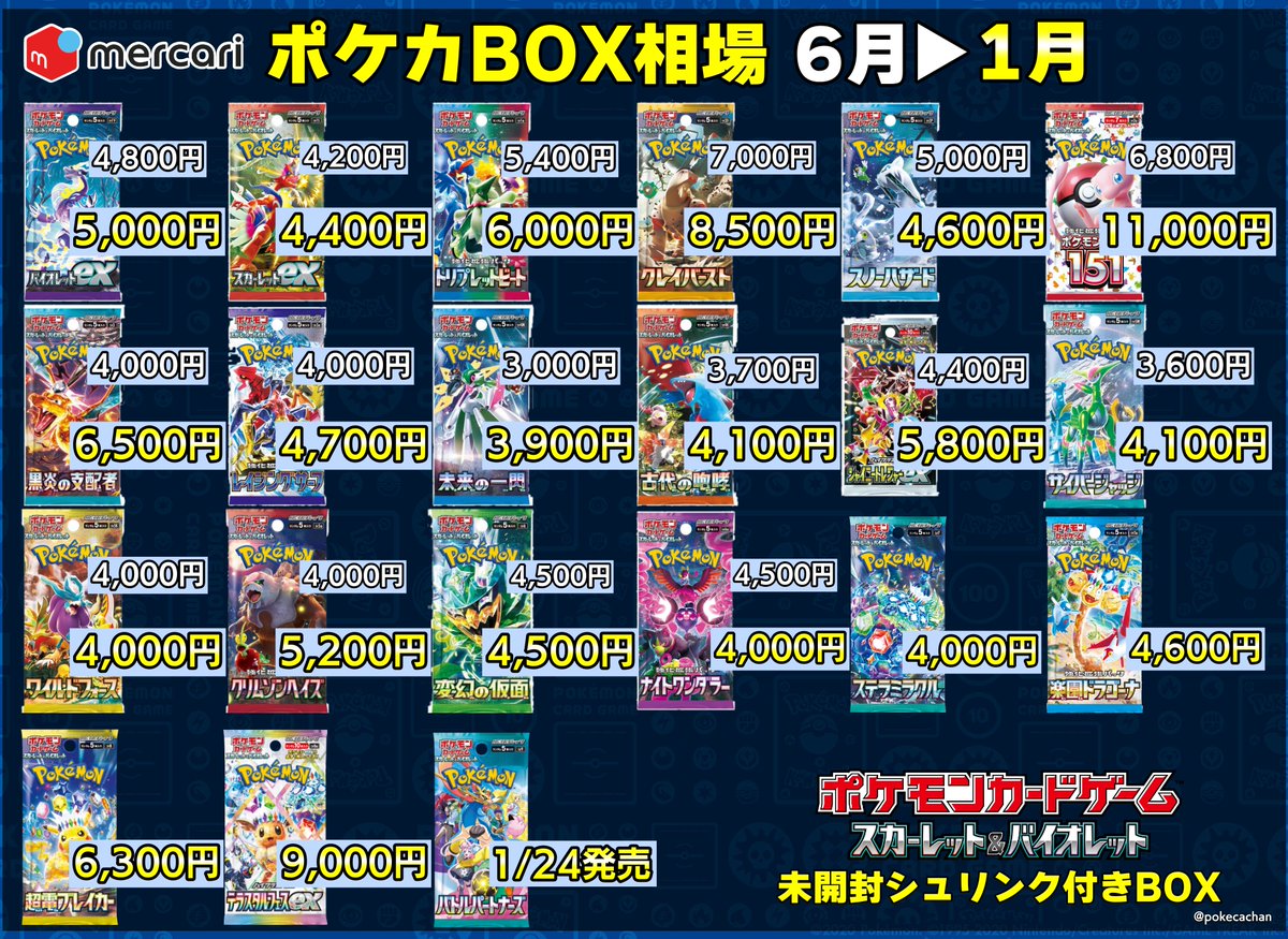ポケカ未開封シュリンク付きBOX価格一覧】 半年でBOXの値段が高騰し