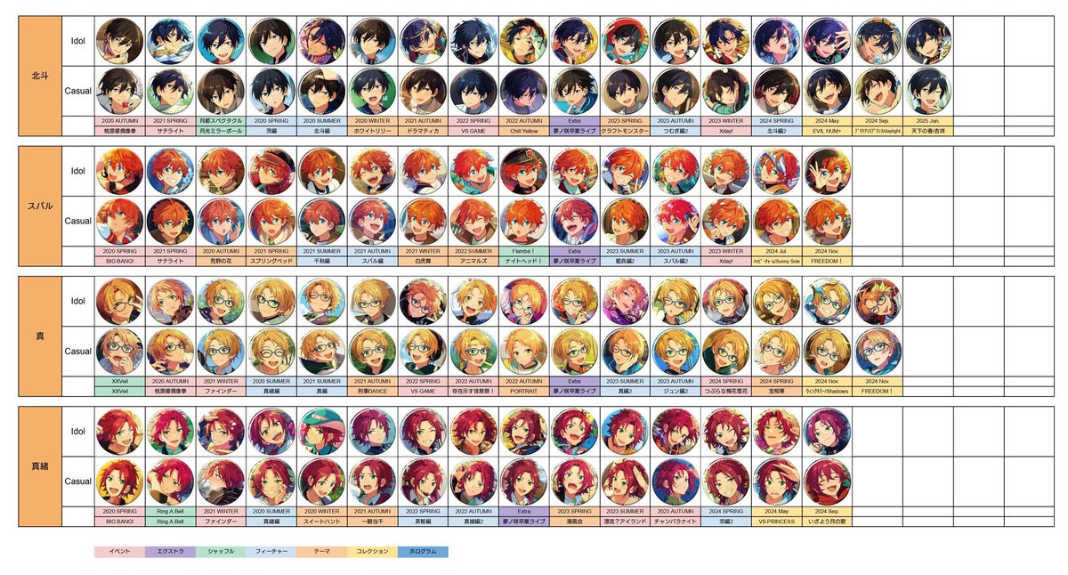 あんスタの イベコレ、シャッフル、 フィーチャー、テーマ