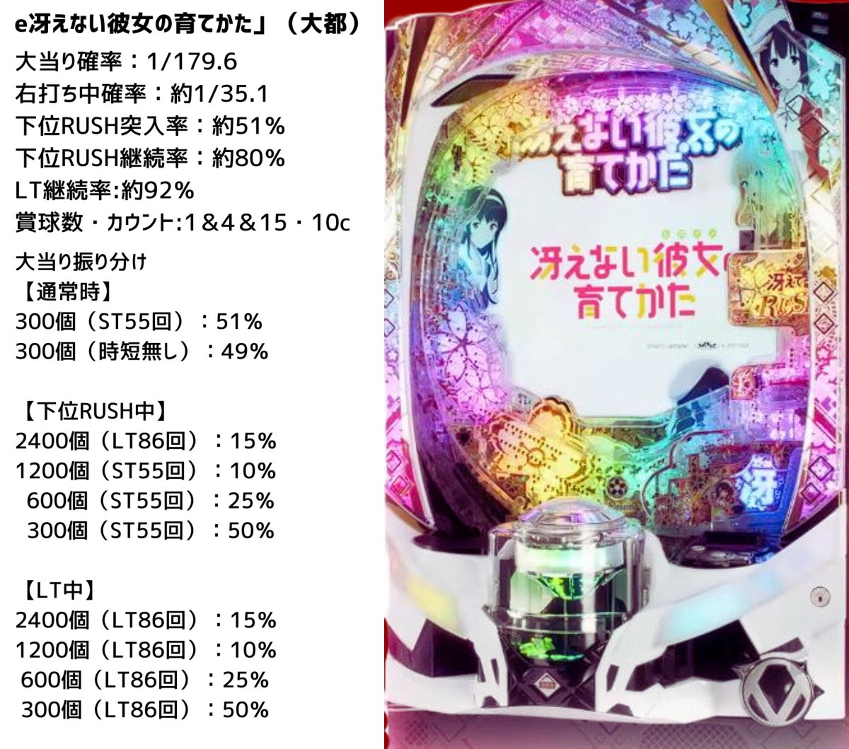 新台】 大都「e冴えない彼女の育てかた」スペック情報判明！ 1/179.6