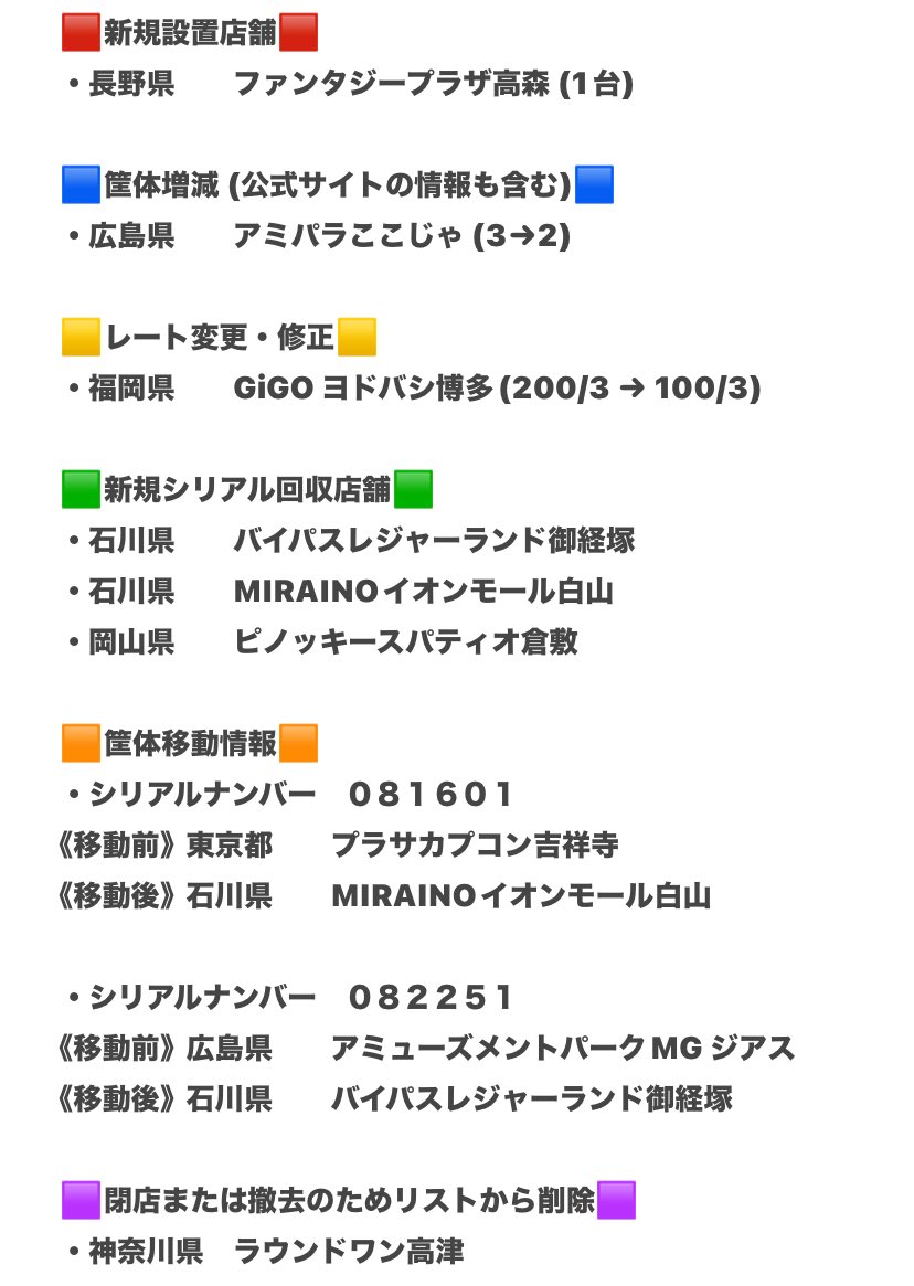 2025年4月21日 10:19更新 集まったシリアルナンバーや グッズ在庫情報