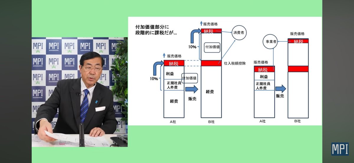 消費税は天下の悪税！消費税廃止！そう主張する声が最近、高まってい